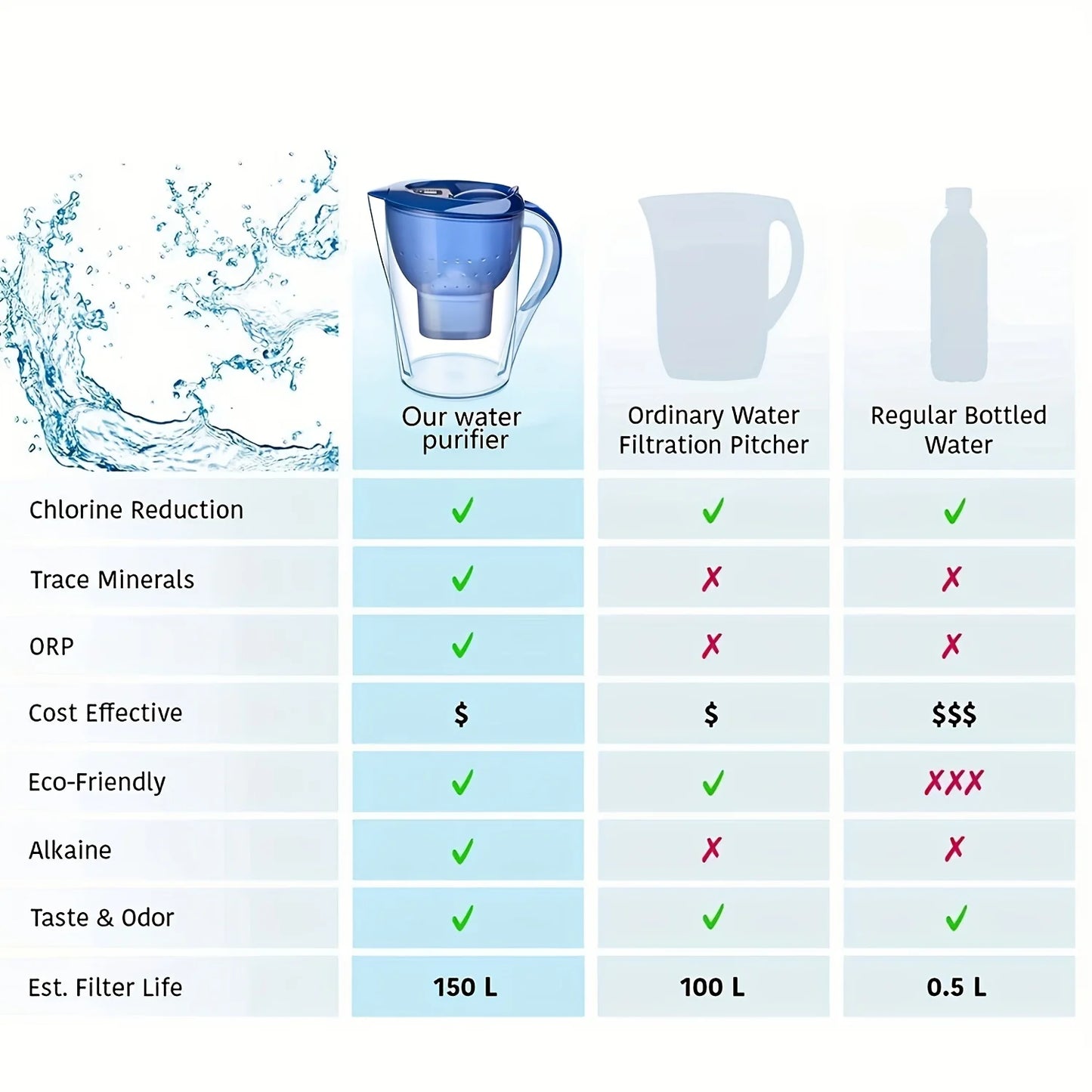 Household Filter Kettle with 3 Filter Device